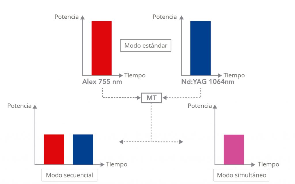 SUPREMA de Quanta System - QTech Medical